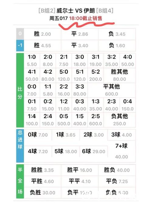 世界杯外围买球赔率变化规律分析